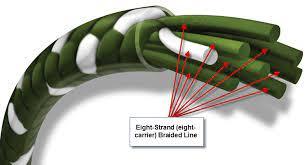 Braid fishing line schematic