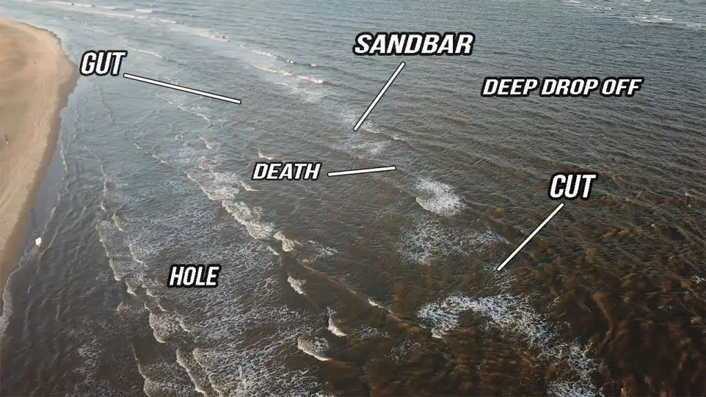How to Read a Beach, Source: Beach Bomber Fishing