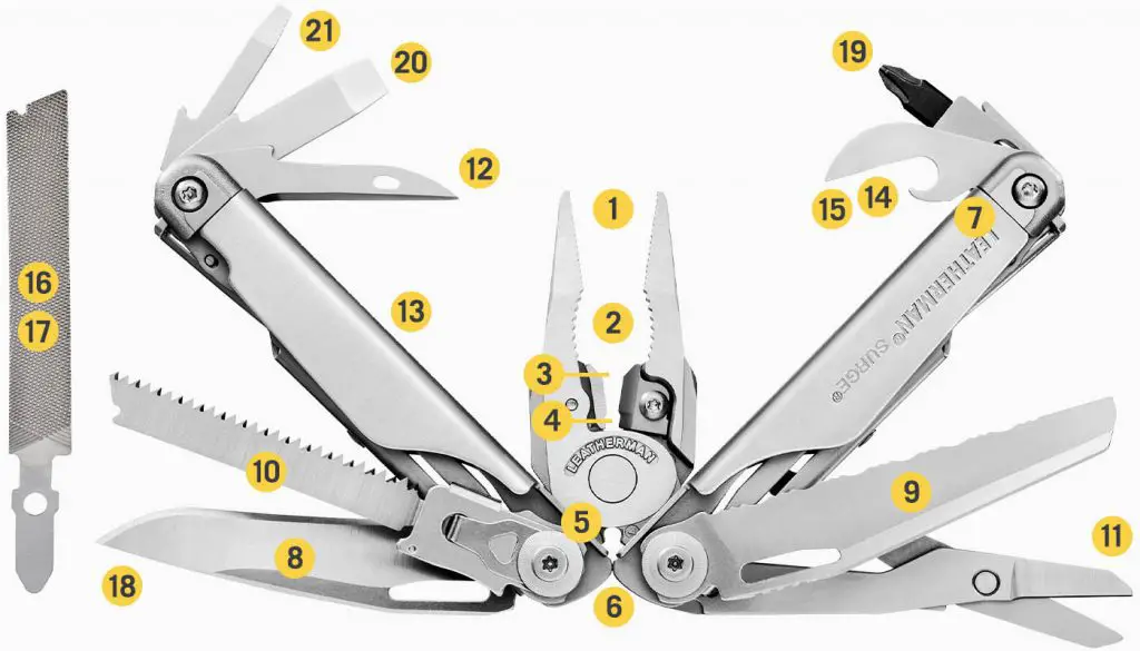 Schematic Illustration of Multi Tool Components