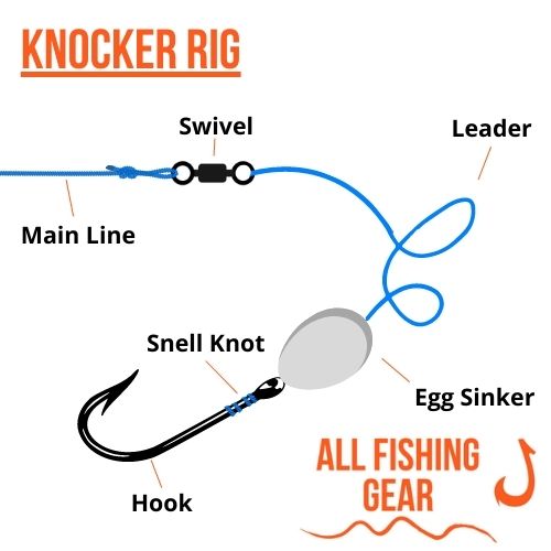 How To Tie A Knocker Rig Setup For Bottom Fishing – All Fishing Gear