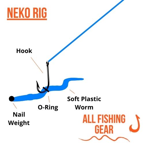 Neko rig schematic