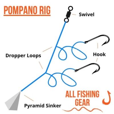 how to use a pompano rig schematic