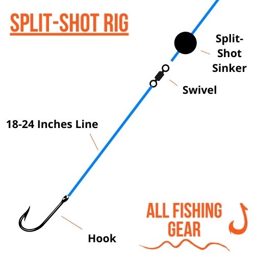 Split-shot rig
