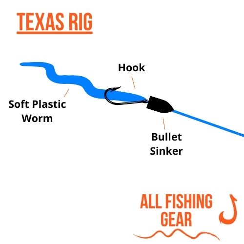 5 Plastic Worm Rigs For Bass You Should Know All Fishing Gear