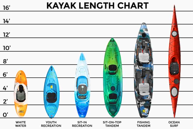 Kayak Length Chart