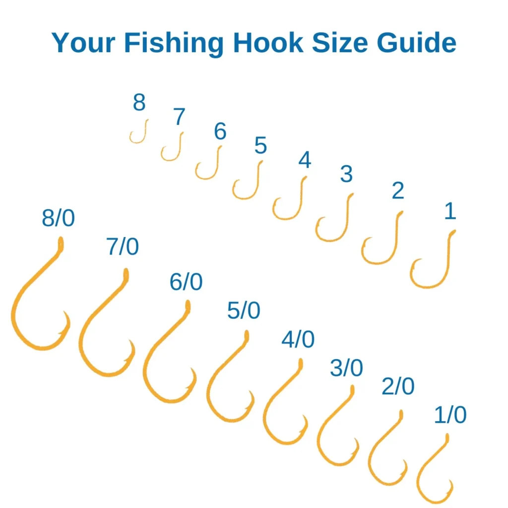 Fishing Hook Size Guide, source: Fishing Booker