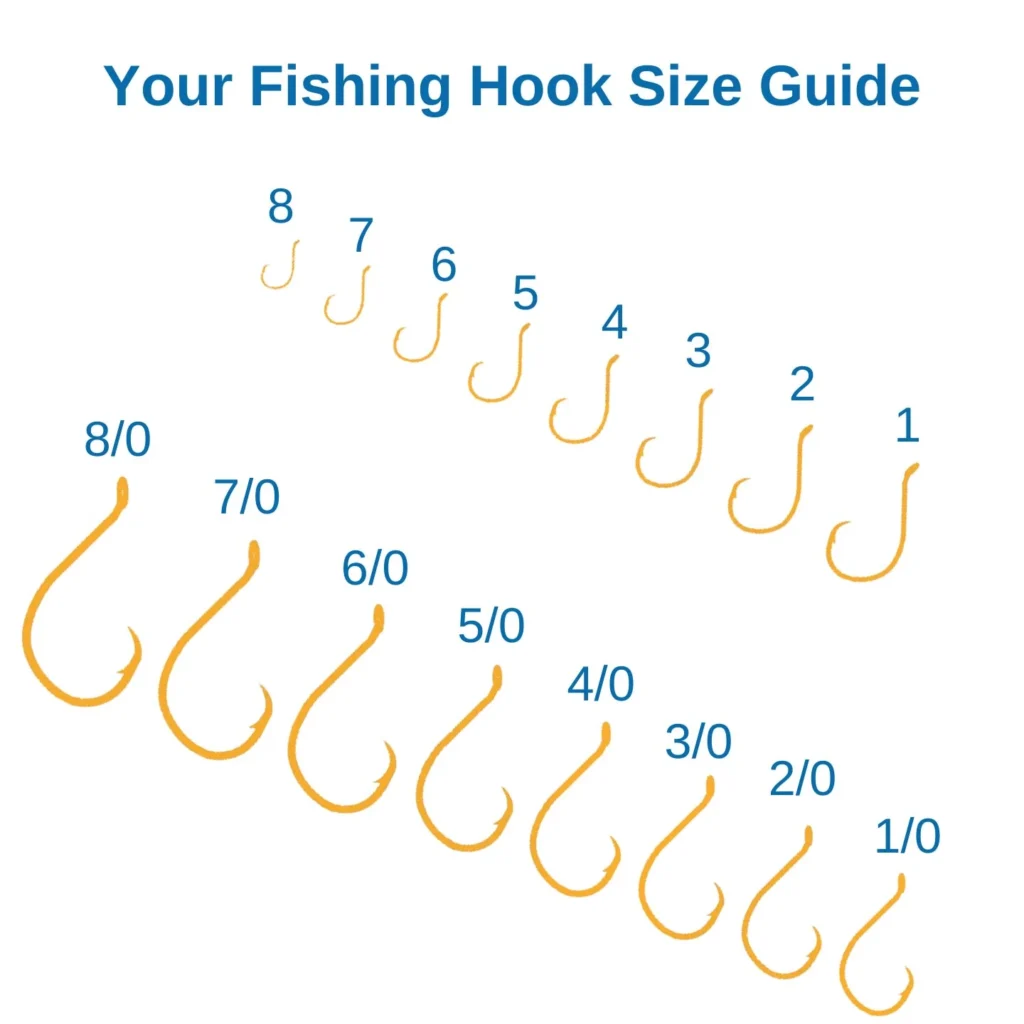 7 Types Of Fishing Hooks + When To Use Them – All Fishing Gear