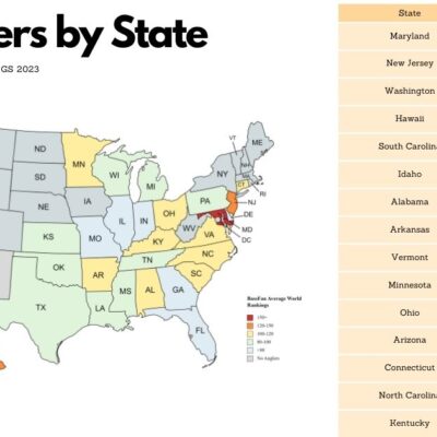 Best-Anglers-by-State