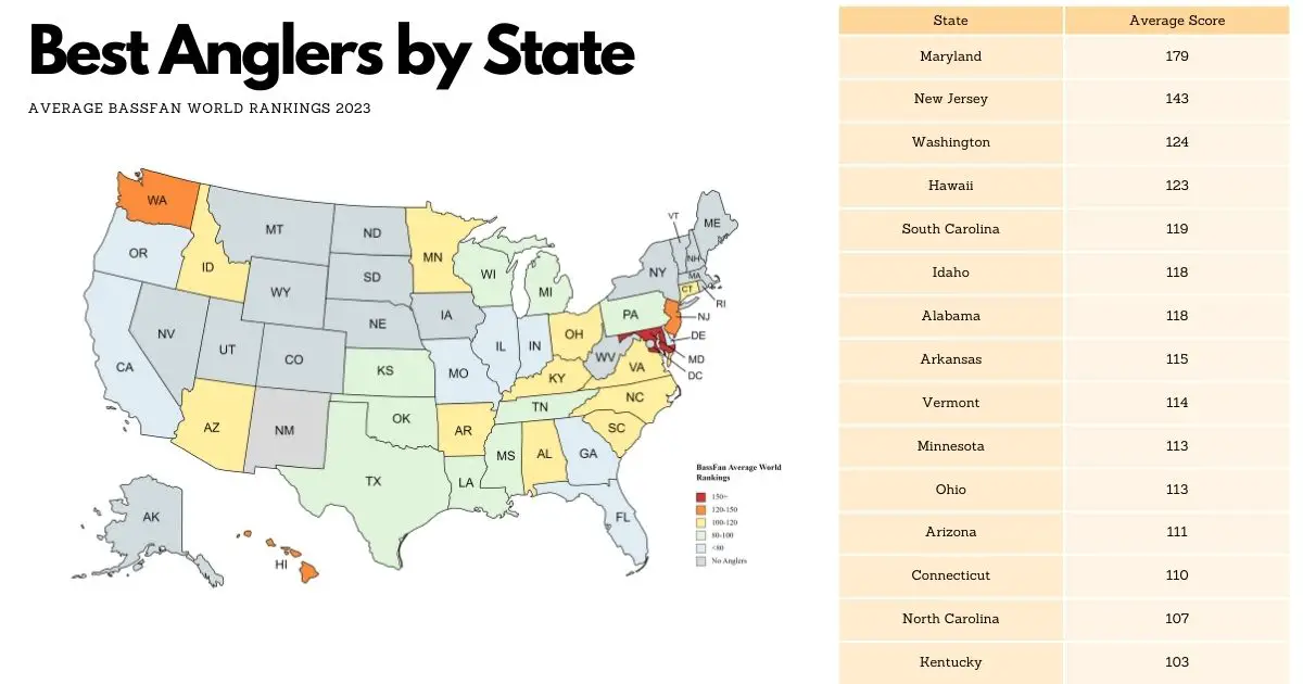 Best anglers by state