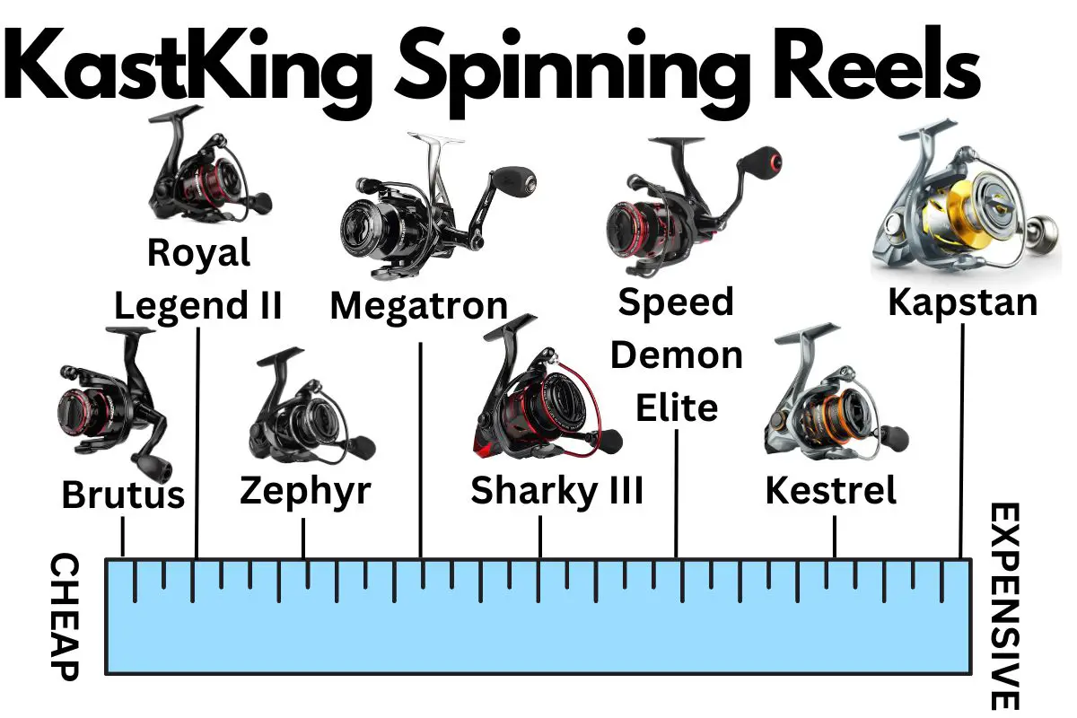 KastKing Spinning Reels ranked by price